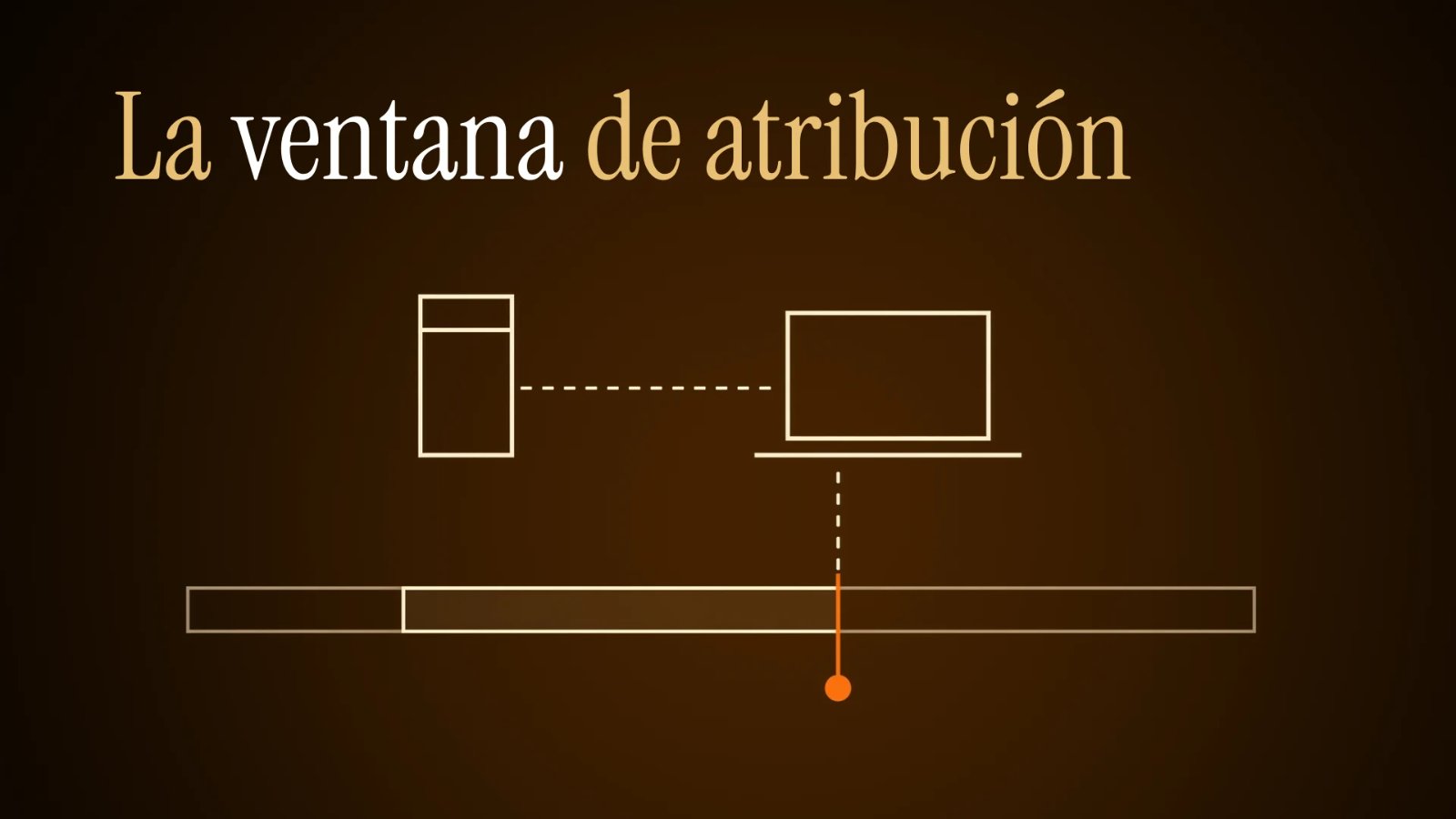 Línea de tiempo de la ventana de atribución tras el clic