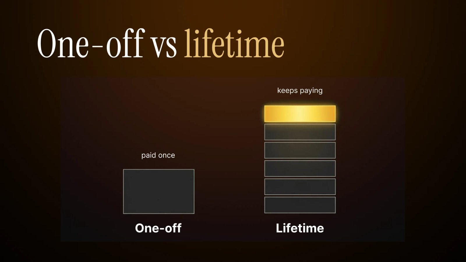 Comparison between a one-off payout and a lifetime payout in cam affiliate marketing
