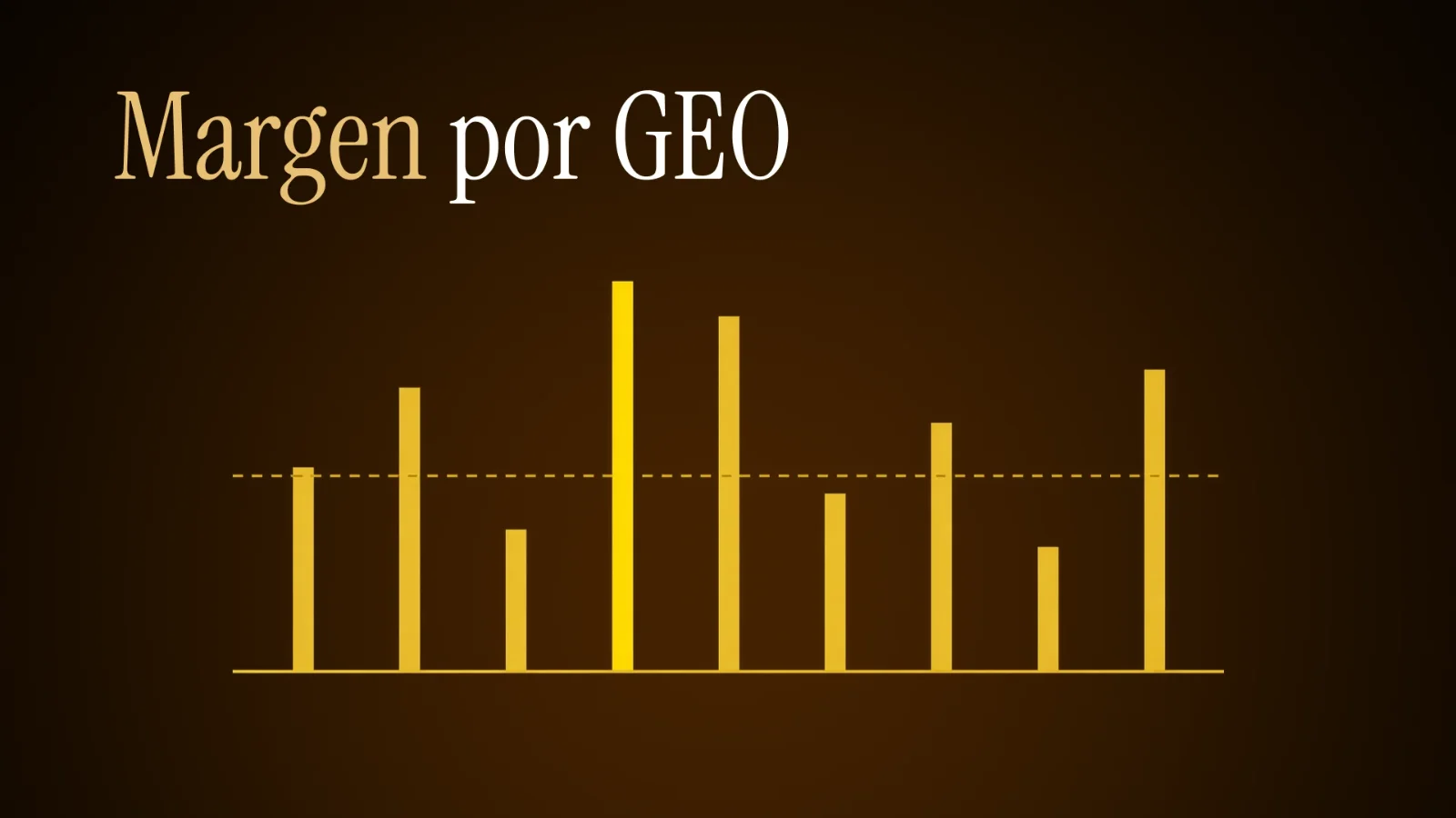 Gráfico de barras con el margen por geo comparado con la media