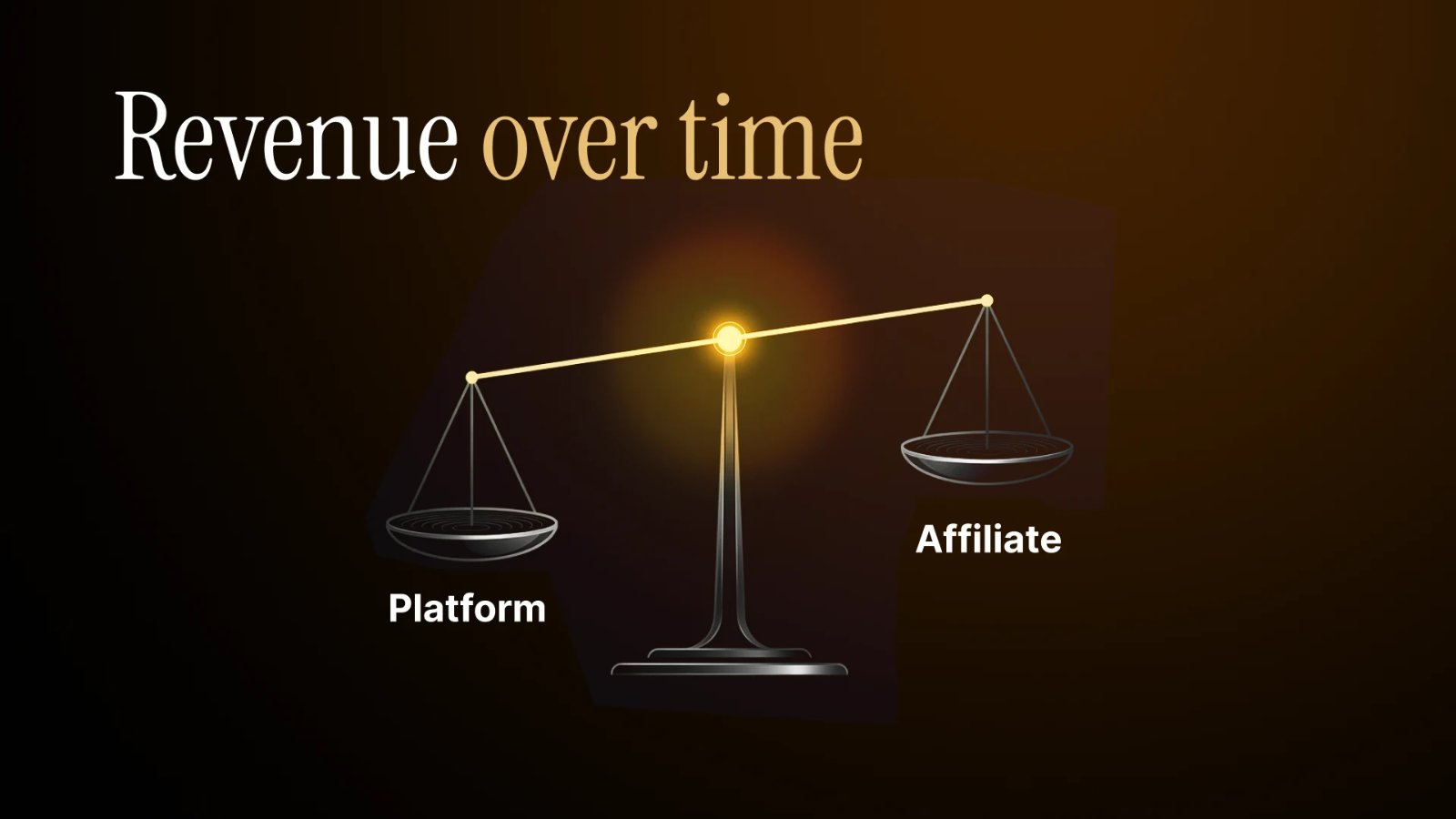 Scales weighing risk between the platform and the affiliate under CPA and RevShare