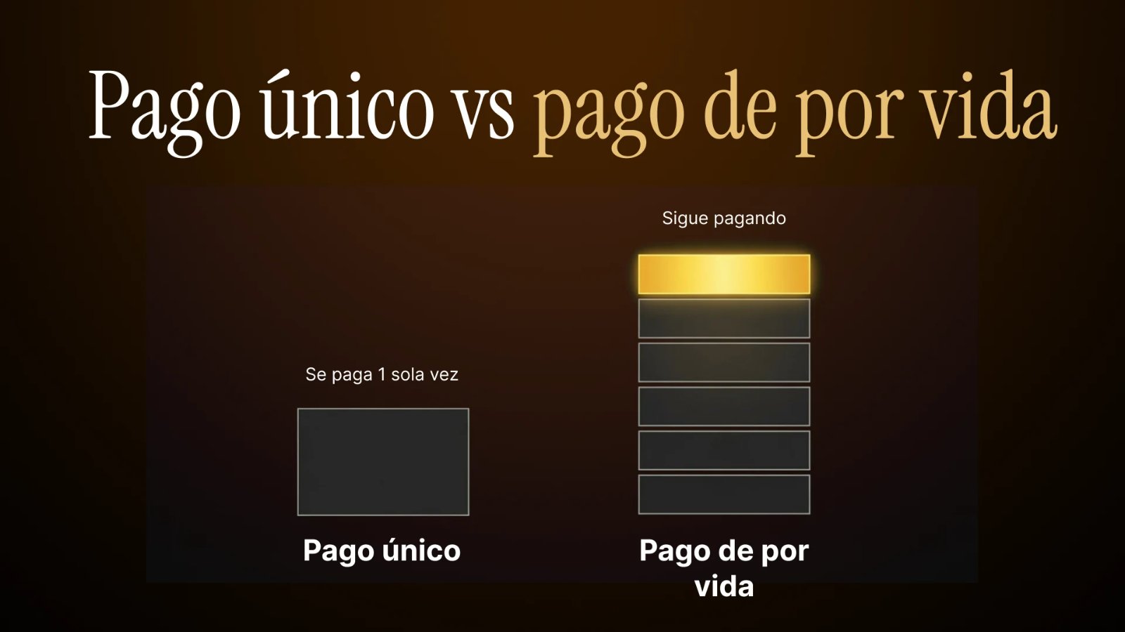 Comparativa entre un pago único y un pago de por vida en afiliación de cams