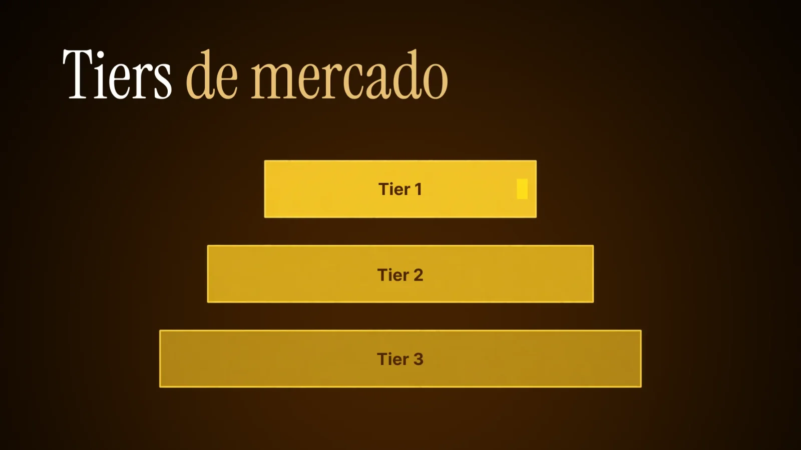 Pirámide de tiers de mercado: Tier 1, Tier 2 y Tier 3 por poder adquisitivo