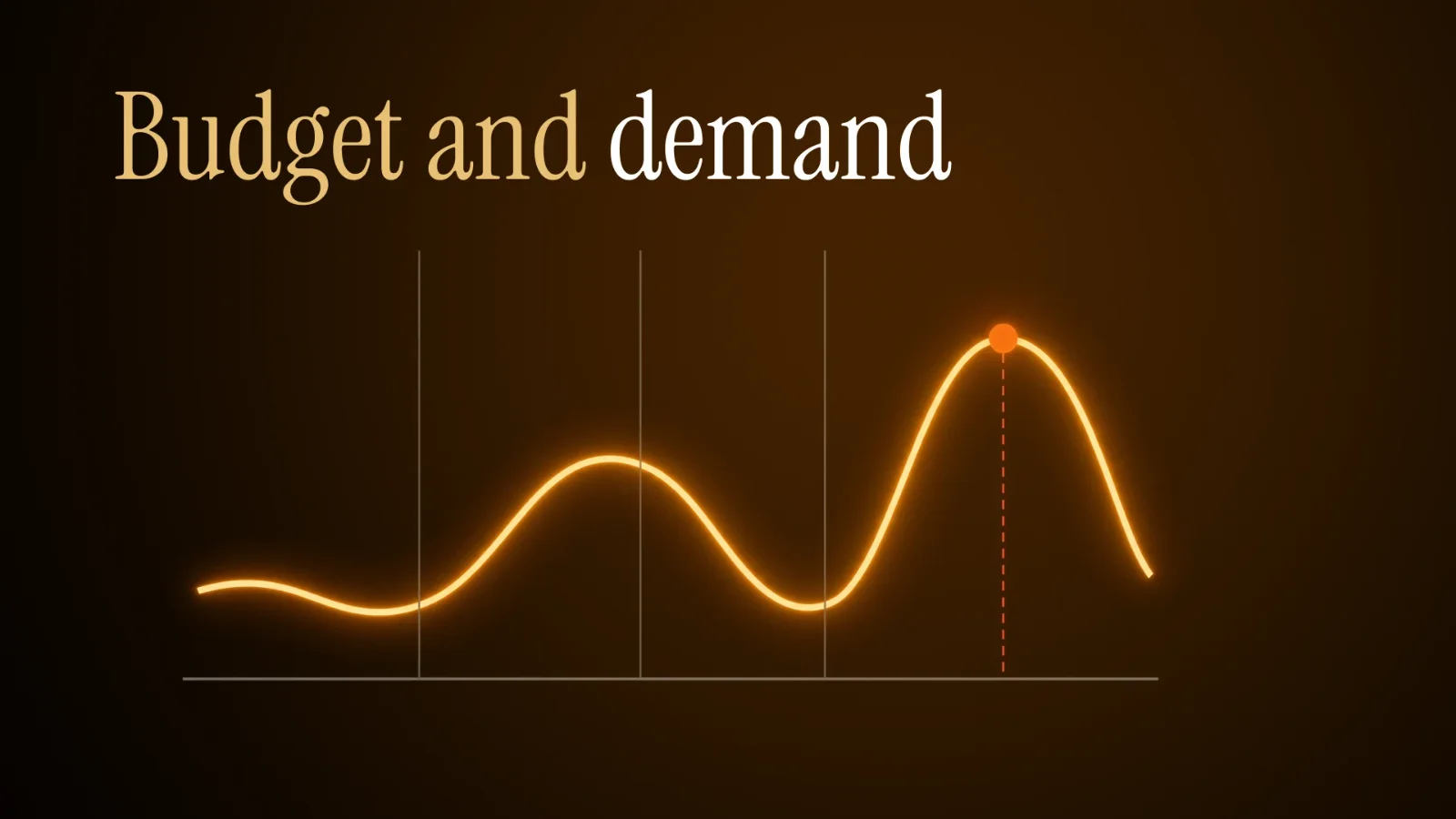 Annual demand curve with the fourth-quarter peak marked