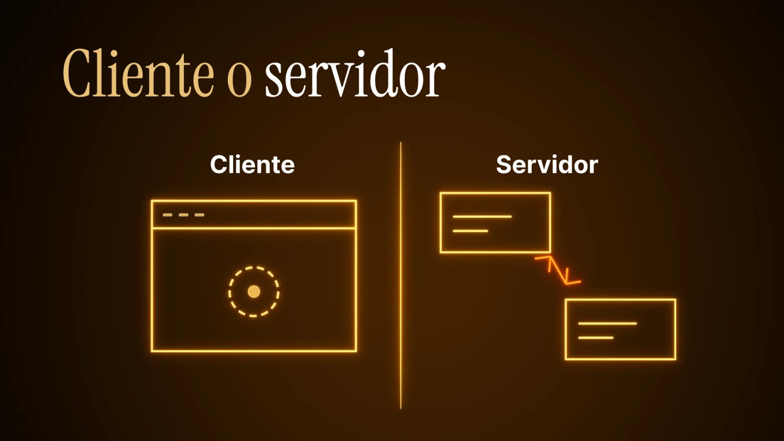 Tracking del lado del cliente frente a tracking del lado del servidor