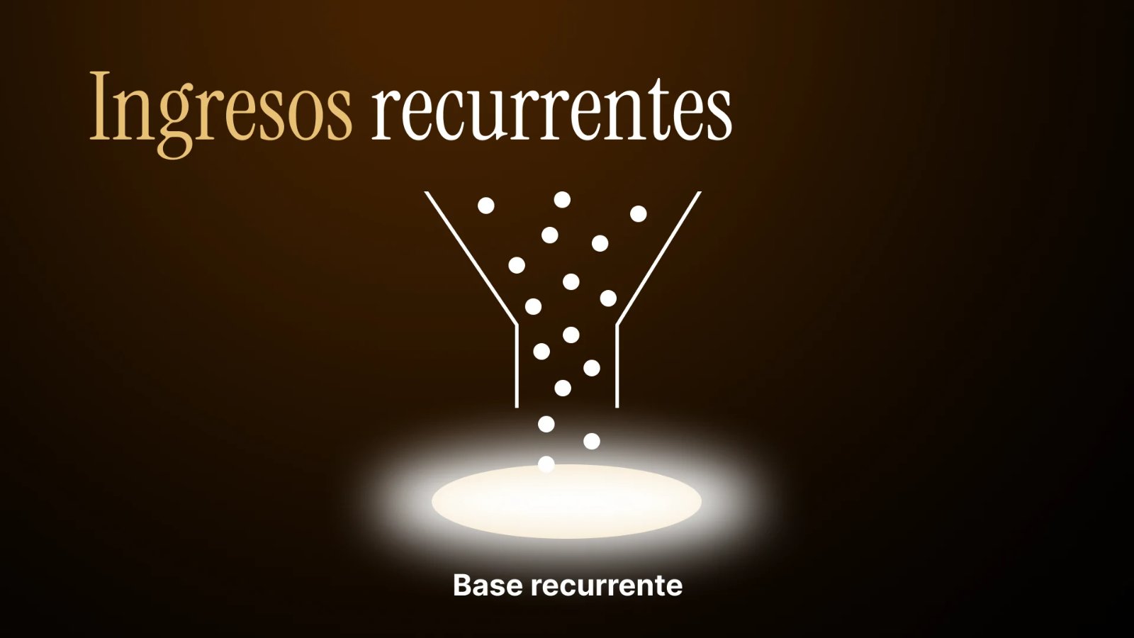 Embudo de ingresos recurrentes que se acumulan sobre una base de usuarios referidos