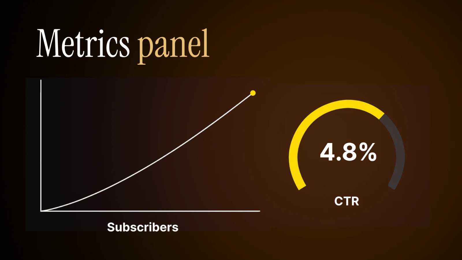 Metrics panel of a Telegram channel with subscribers and CTR