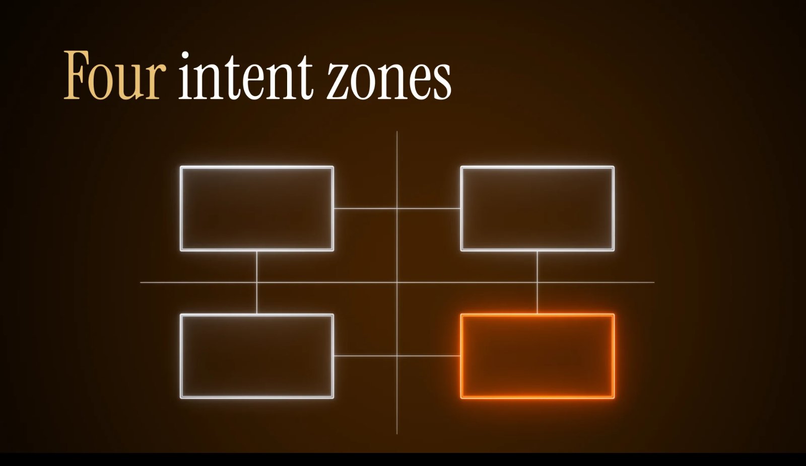 The four zones of search intent laid out in a grid