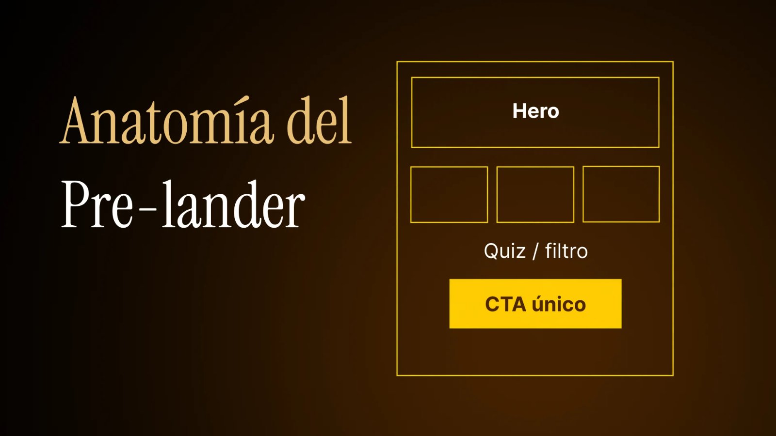 Anatomía de un pre-lander: hero, quiz o filtro y un único CTA