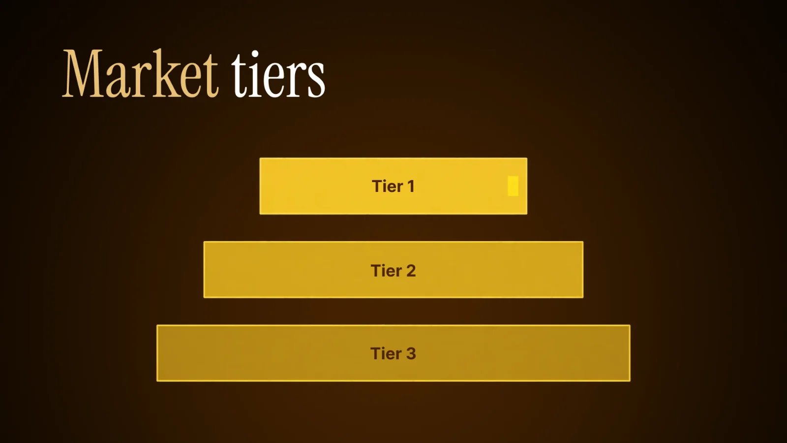 Pyramid of market tiers: Tier 1, Tier 2 and Tier 3 by purchasing power
