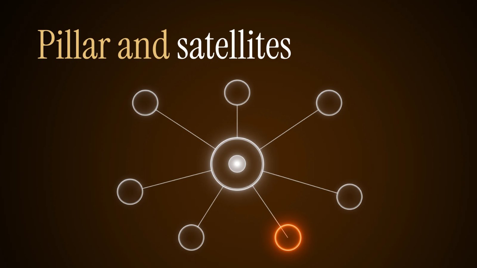 Pillar and satellite content architecture linked together