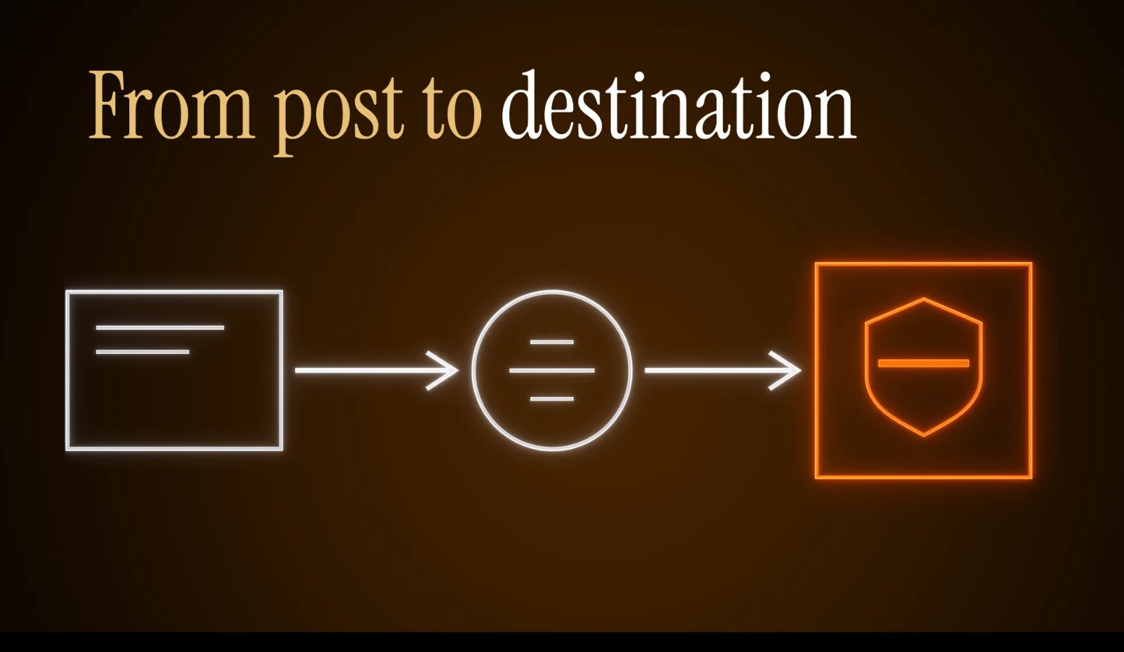 Path from the post to the final destination through the profile