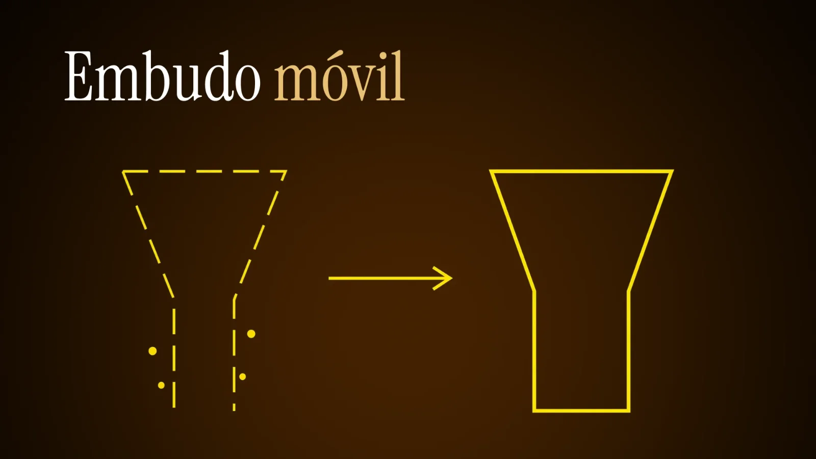 Embudo de conversión con fugas frente a un embudo móvil optimizado