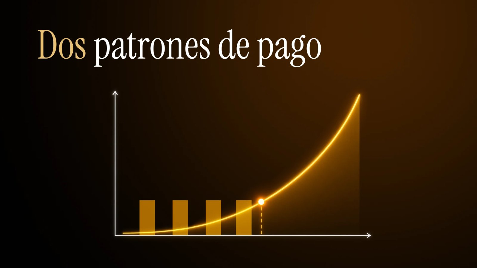 Dos patrones de pago: el pago único del PPS frente a la curva acumulativa del RevShare