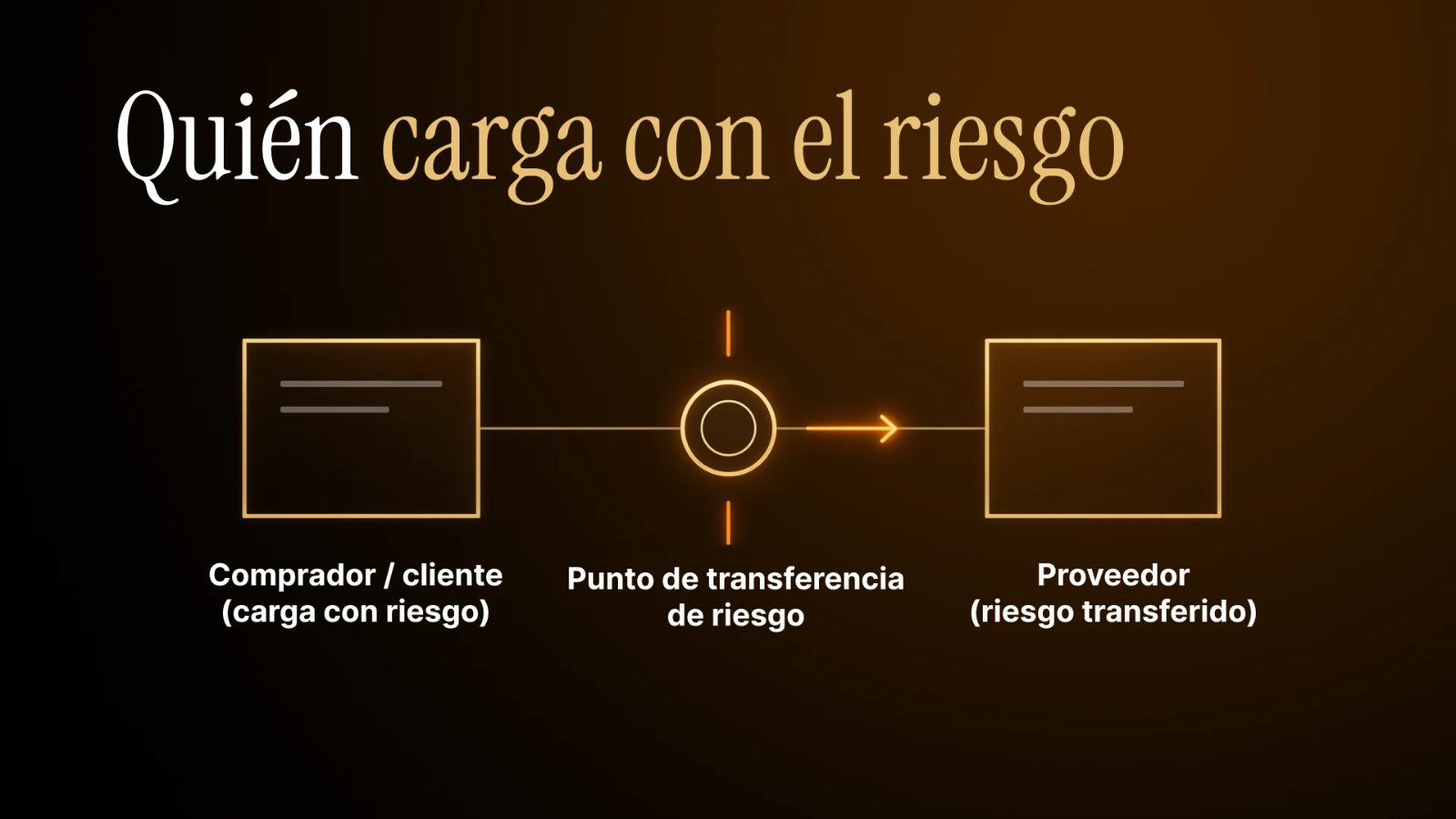 Punto de transferencia del riesgo entre comprador y proveedor en PPS y RevShare