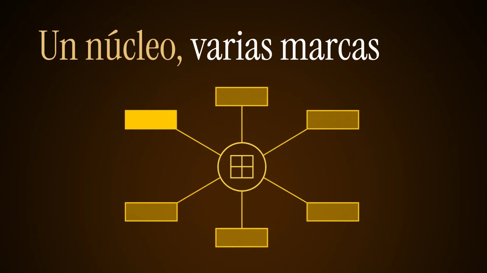 Un núcleo técnico central conectado a varias marcas distintas