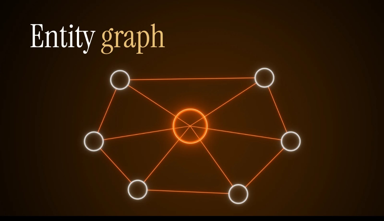 Diagram of entities connected around a central concept