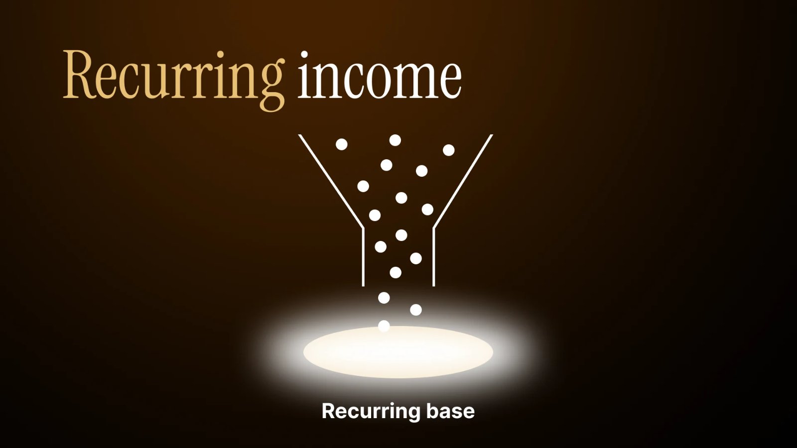 Funnel of recurring income stacking on top of a referred user base