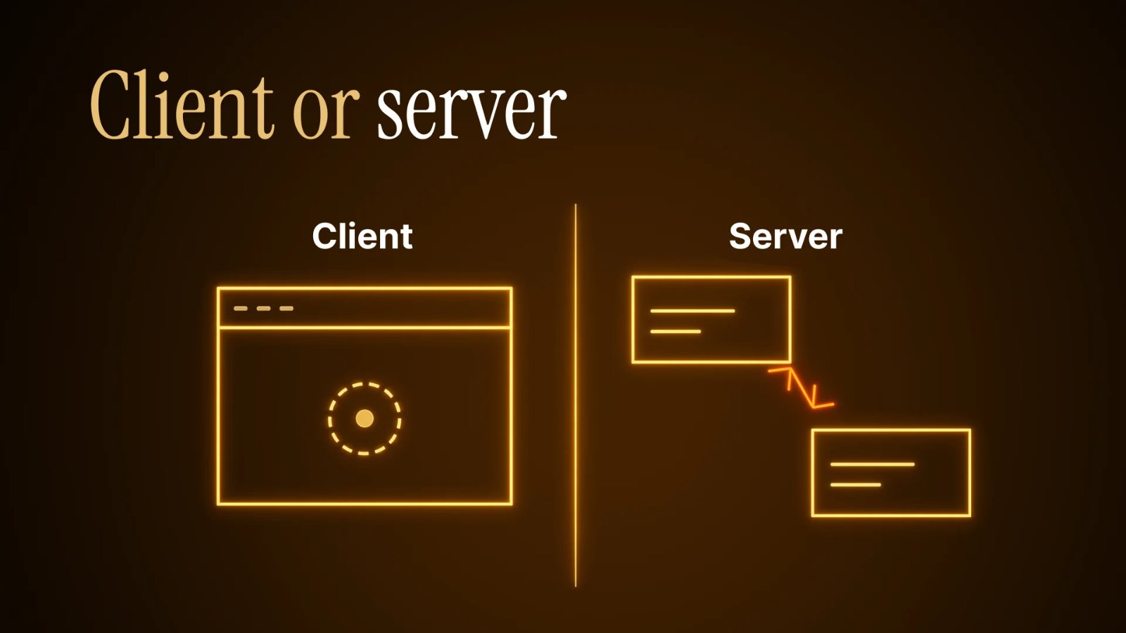Client-side tracking versus server-side tracking