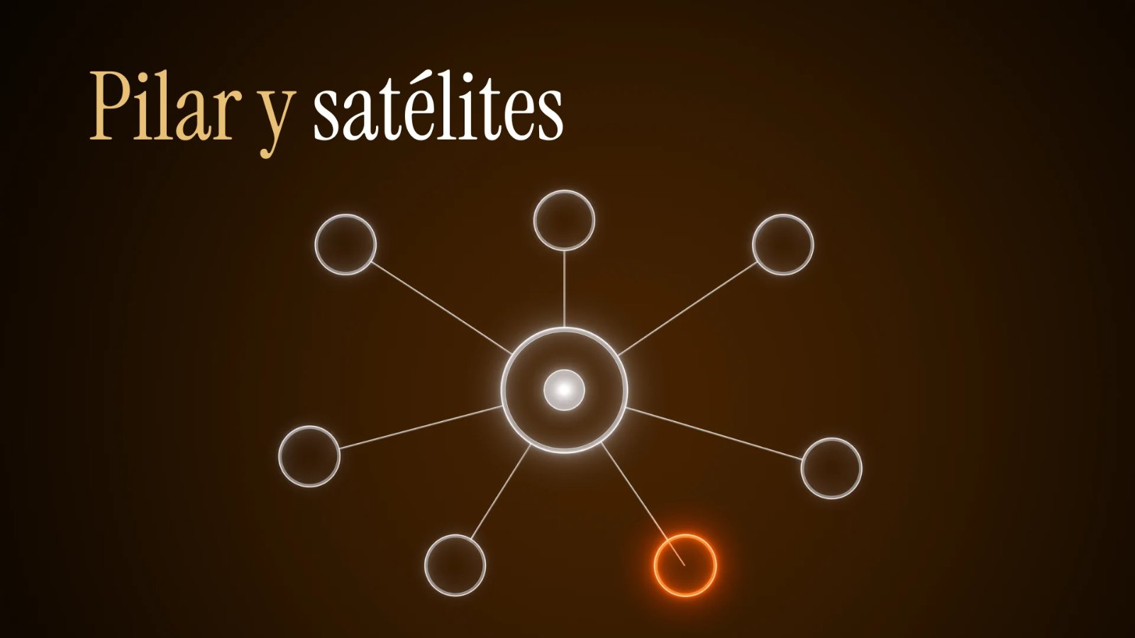 Arquitectura de contenidos en pilar y satélites enlazados entre sí