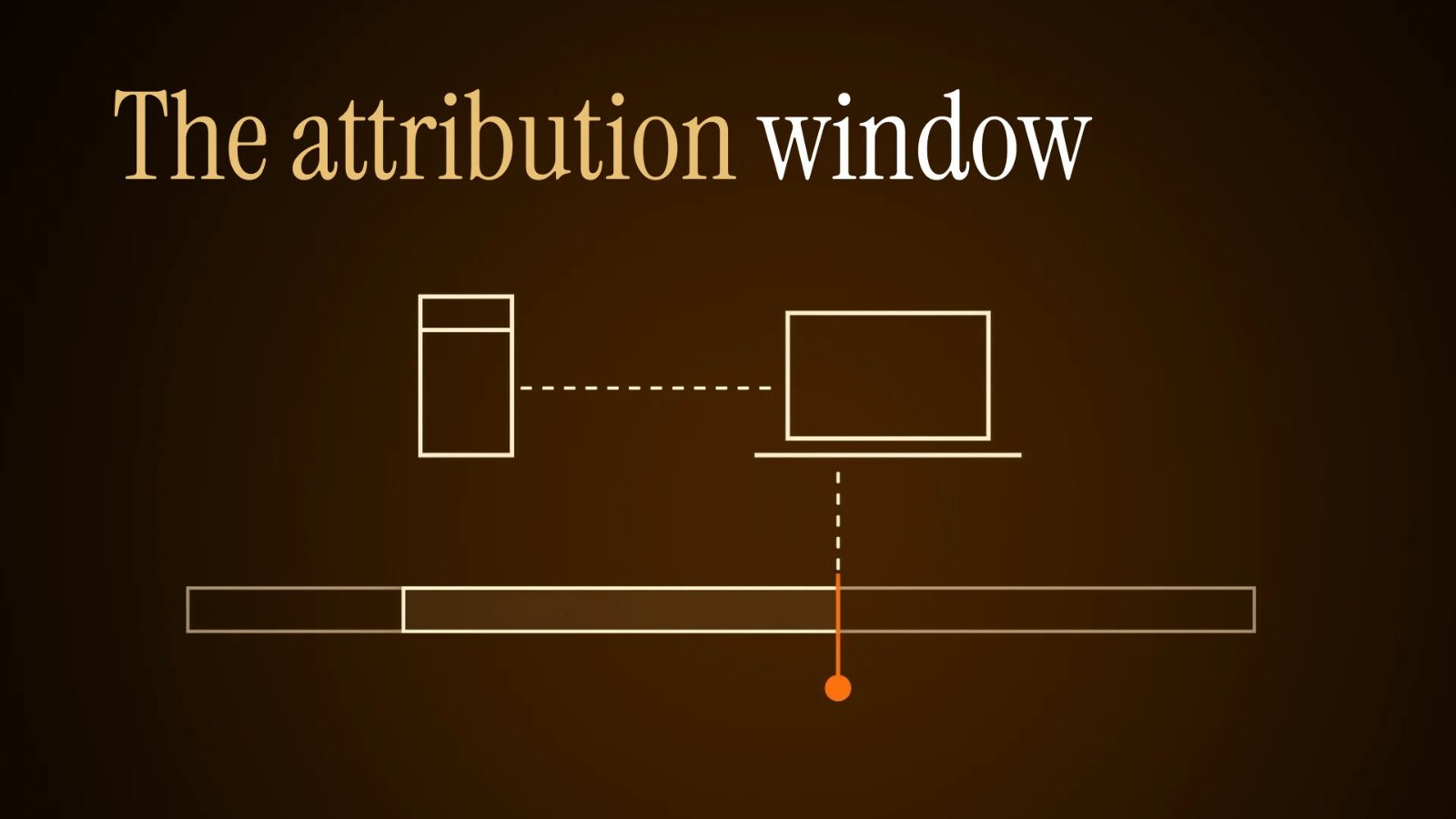 Timeline of the attribution window after the click