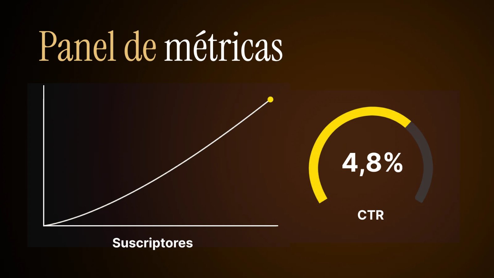 Panel de métricas de un canal de Telegram con suscriptores y CTR