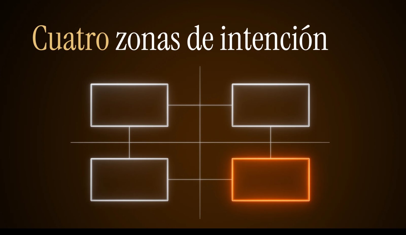 Las cuatro zonas de intención de búsqueda en una rejilla