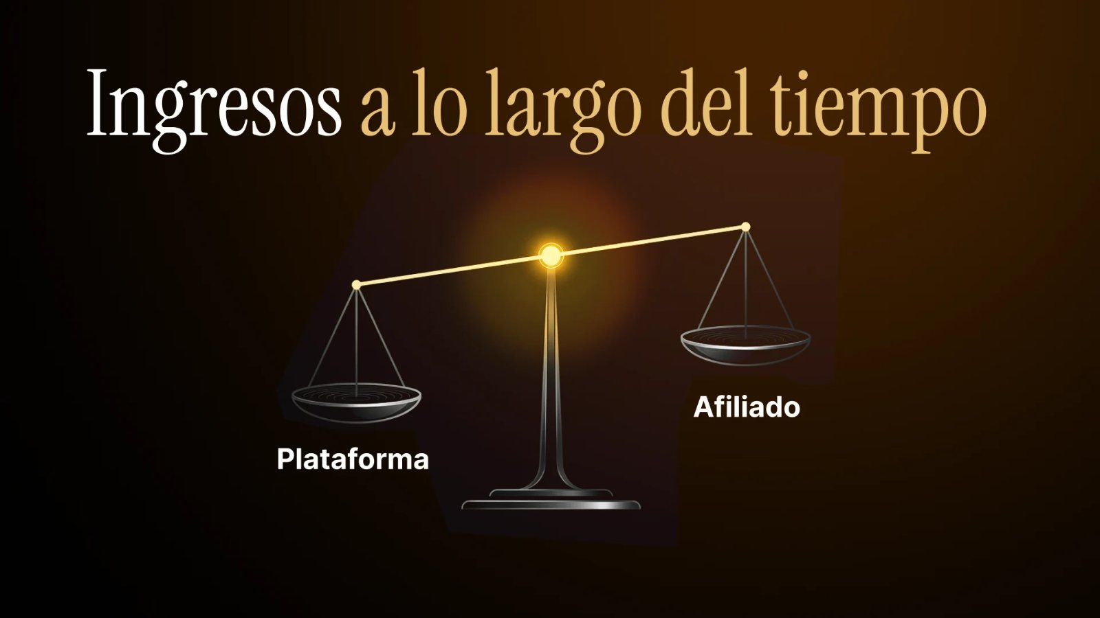 Balanza del riesgo entre la plataforma y el afiliado en los modelos CPA y RevShare